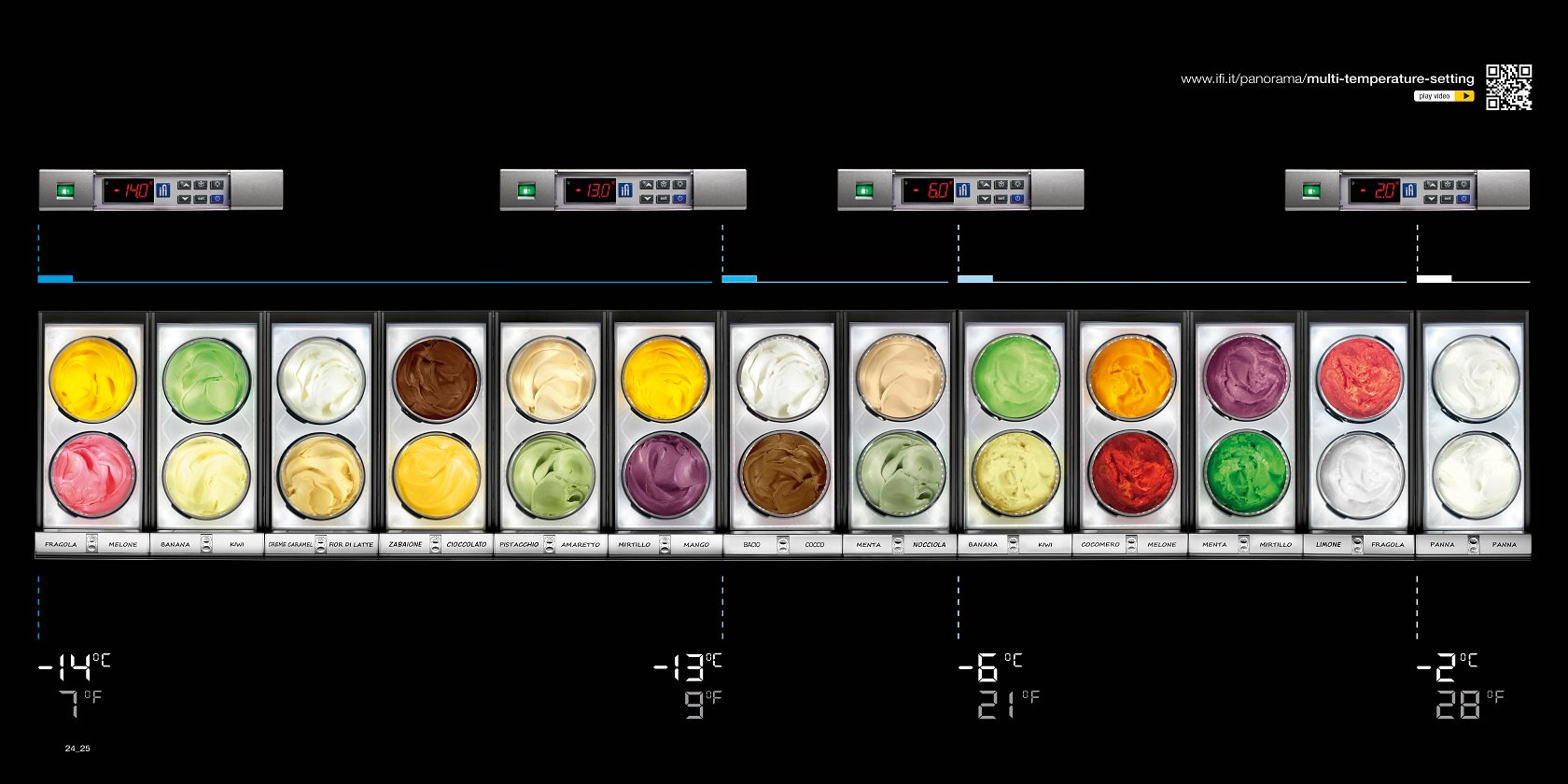 multi-temperature-setting